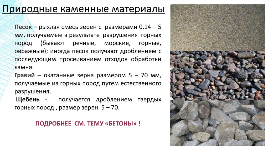 Природные каменные материалы