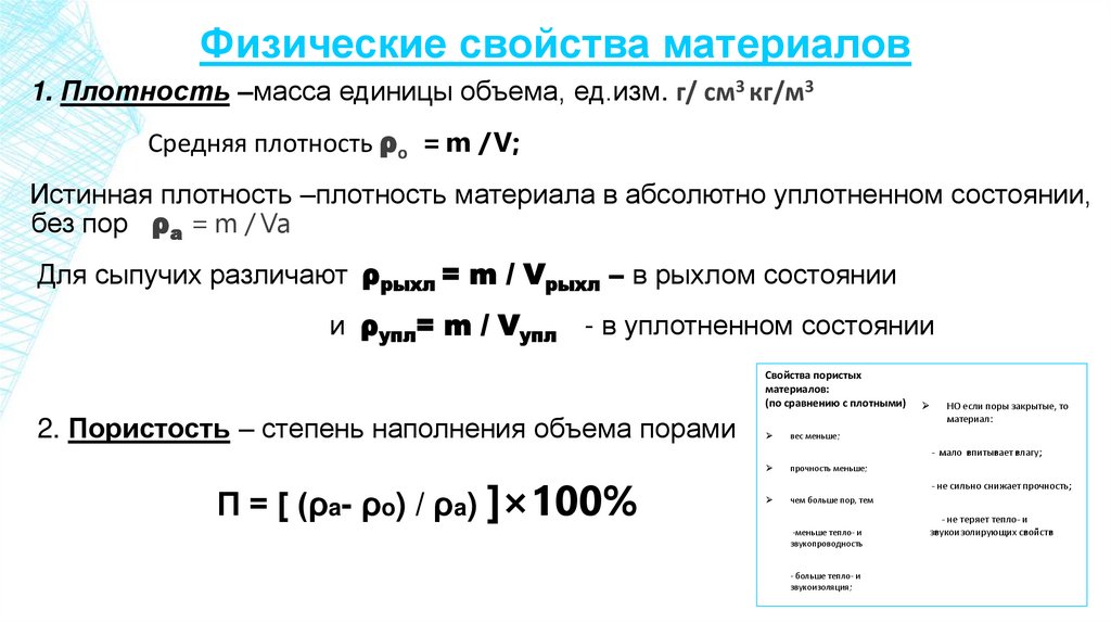Физические свойства материалов
