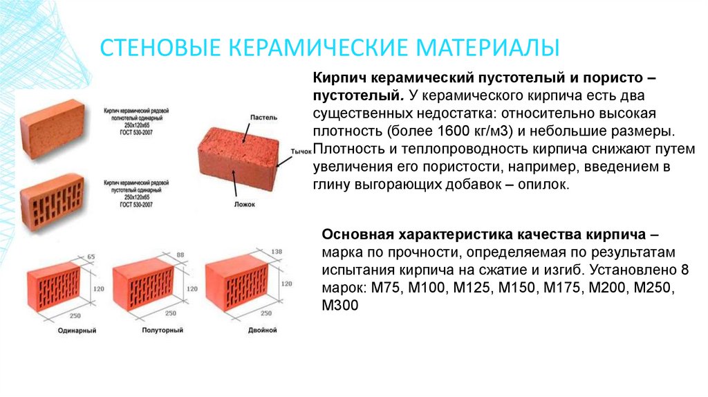 СТЕНОВЫЕ КЕРАМИЧЕСКИЕ МАТЕРИАЛЫ