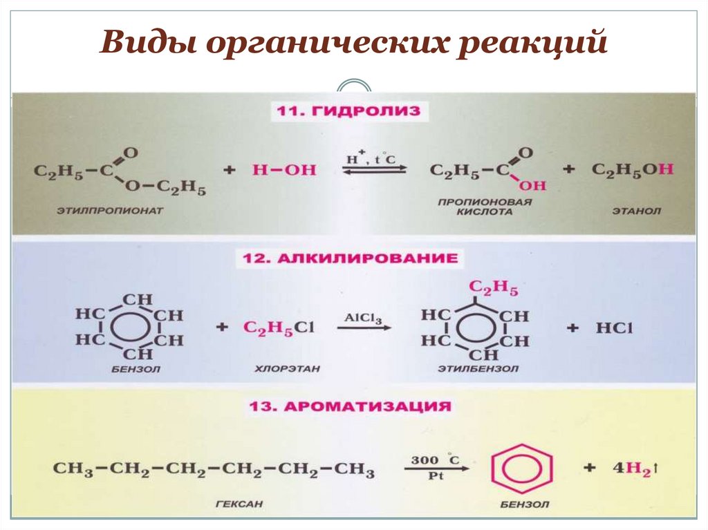 Виды органических реакций