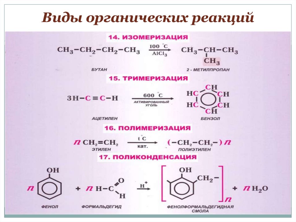 Виды органических реакций
