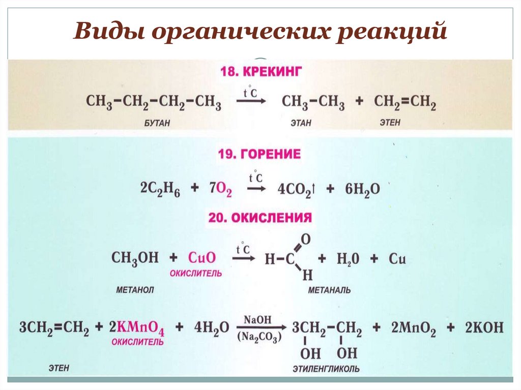 Виды органических реакций