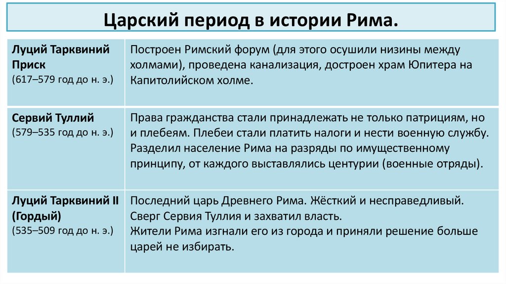 Царский период в истории Рима.