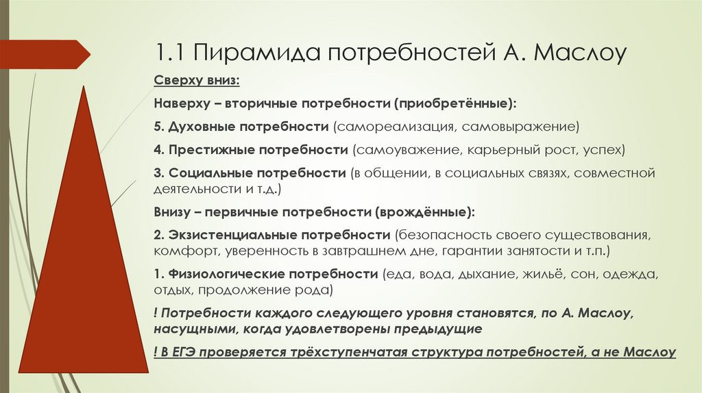 1.1 Пирамида потребностей А. Маслоу