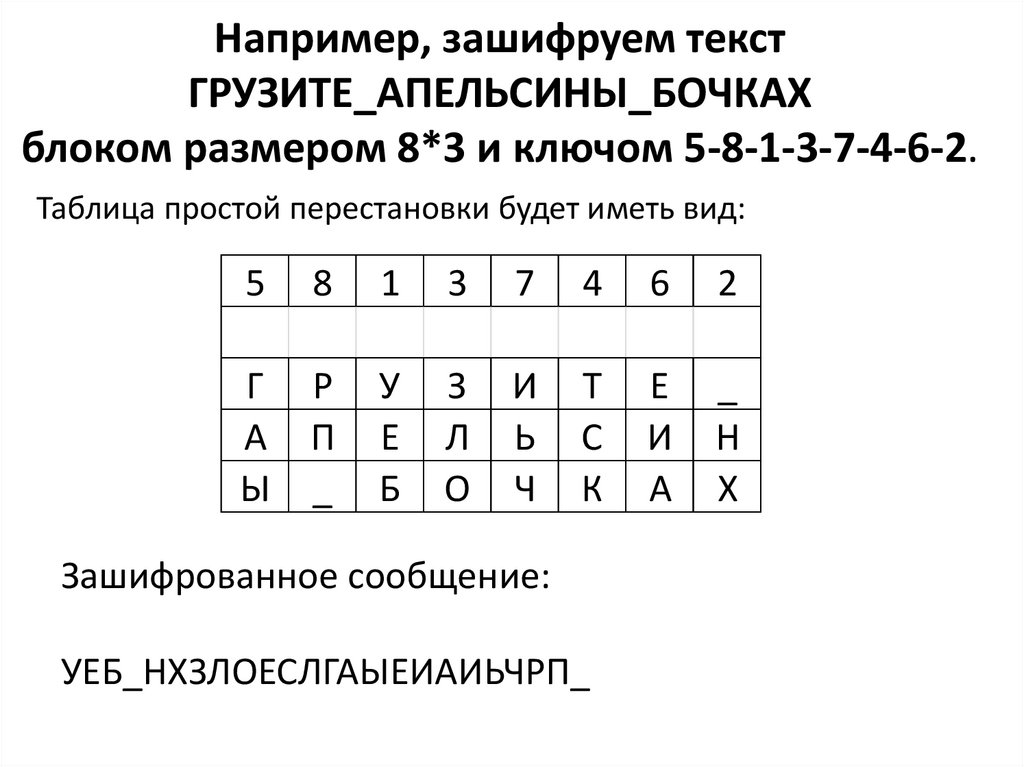 Например, зашифруем текст ГРУЗИТЕ_АПЕЛЬСИНЫ_БОЧКАХ блоком размером 8*3 и ключом 5-8-1-3-7-4-6-2.