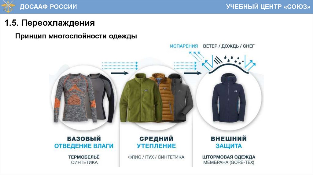 1.5. Переохлаждения