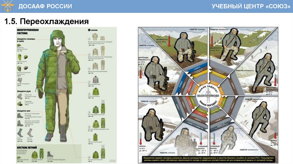 1.5. Переохлаждения