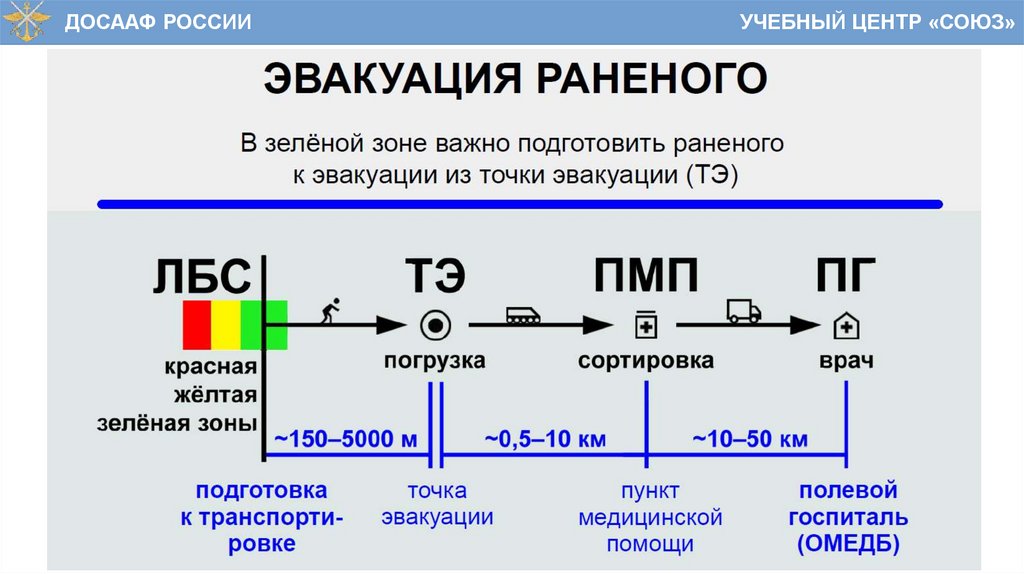 Тема 3. Тактика на поле боя