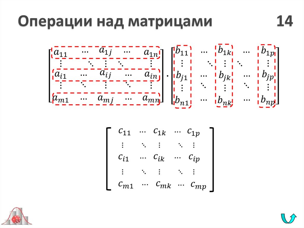 Операции над матрицами 14