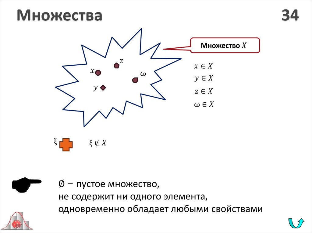 Множества 34
