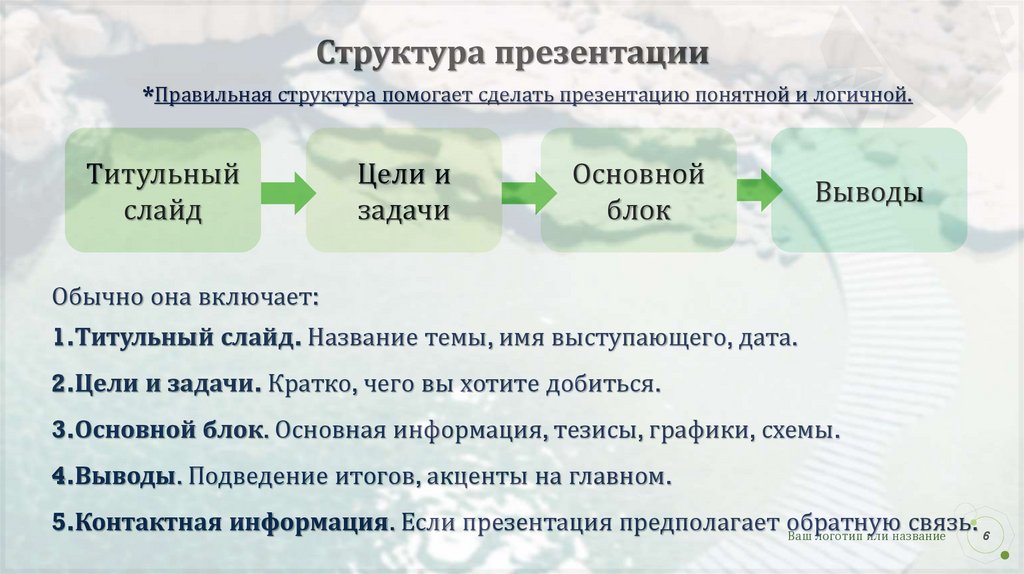 Структура презентации