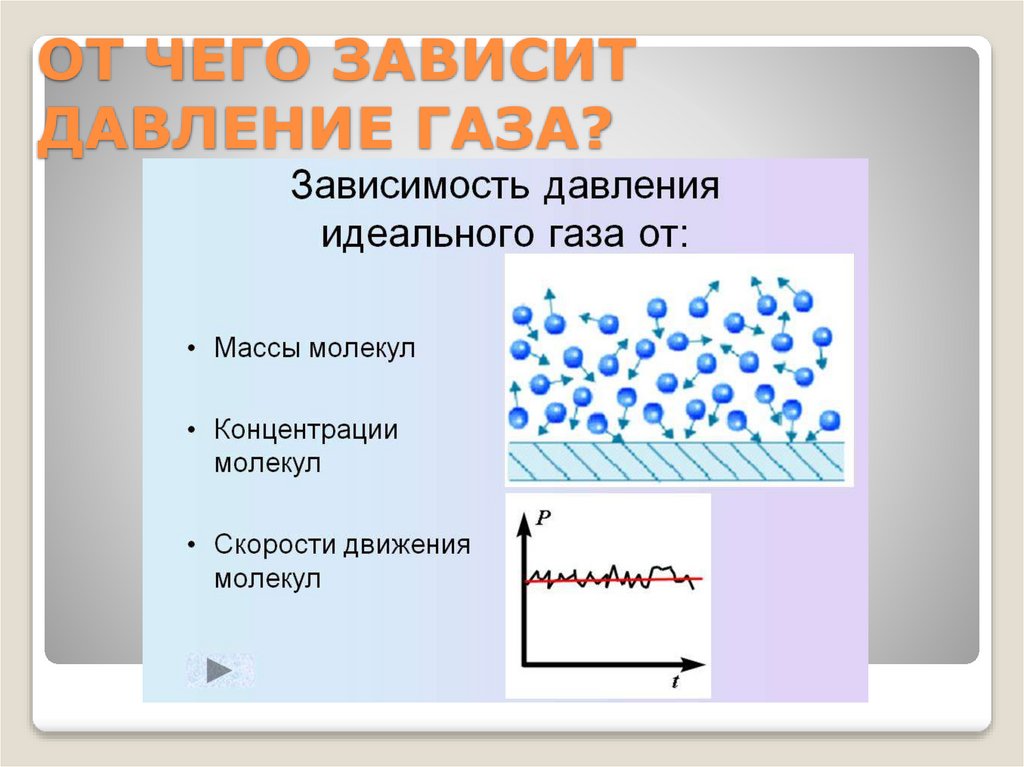 ОТ ЧЕГО ЗАВИСИТ ДАВЛЕНИЕ ГАЗА?