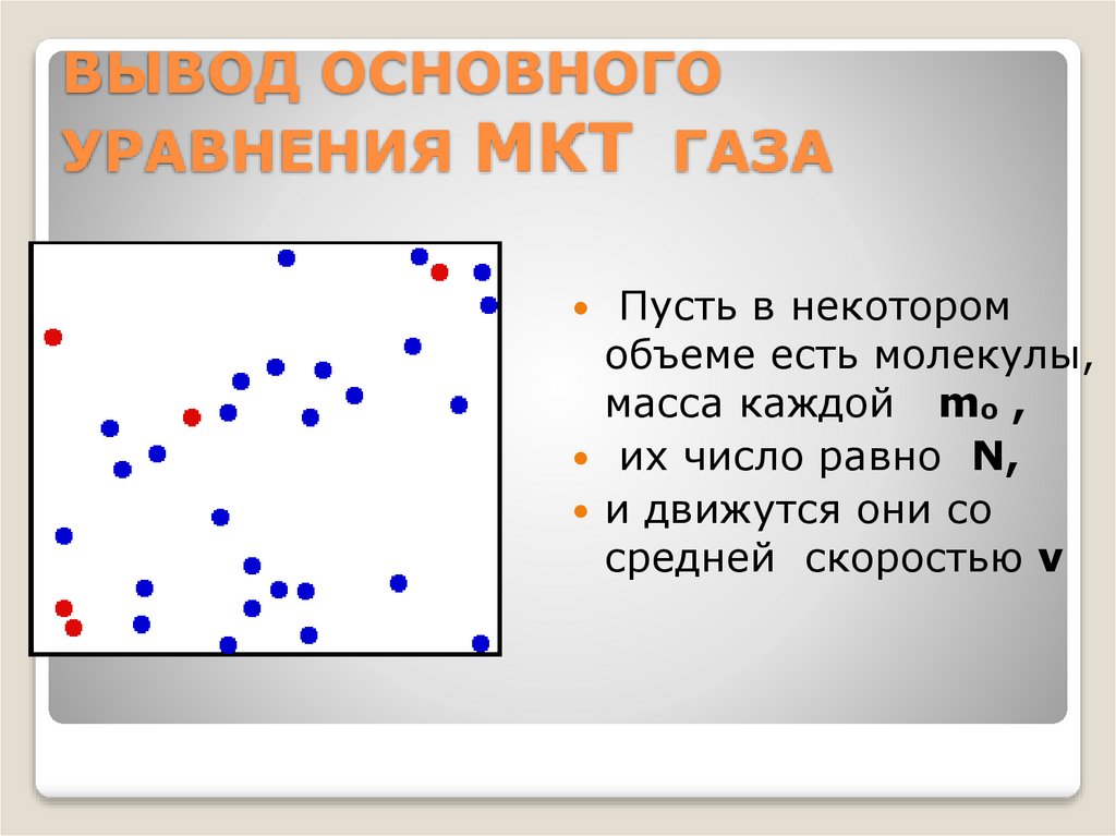 ВЫВОД ОСНОВНОГО УРАВНЕНИЯ МКТ ГАЗА