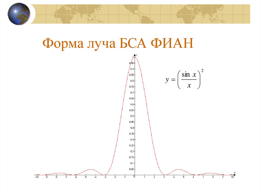 Форма луча БСА ФИАН