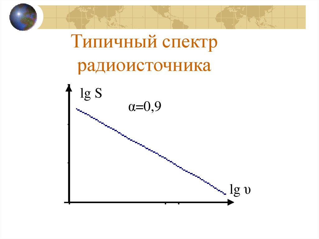 Типичный спектр радиоисточника