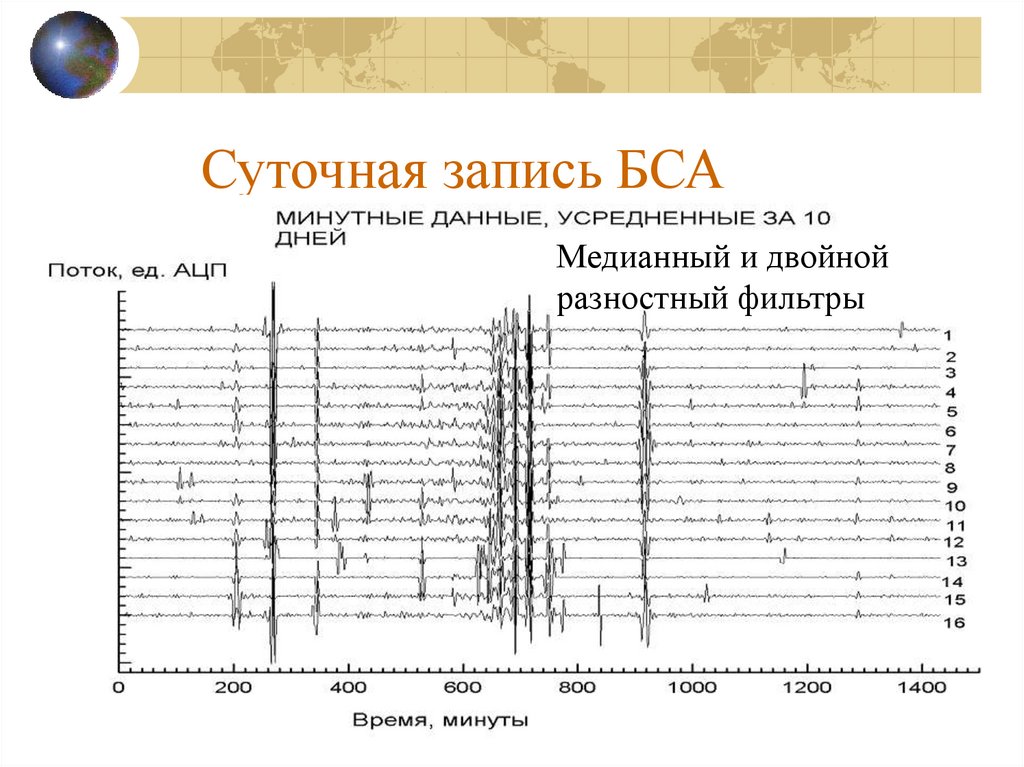 Суточная запись БСА