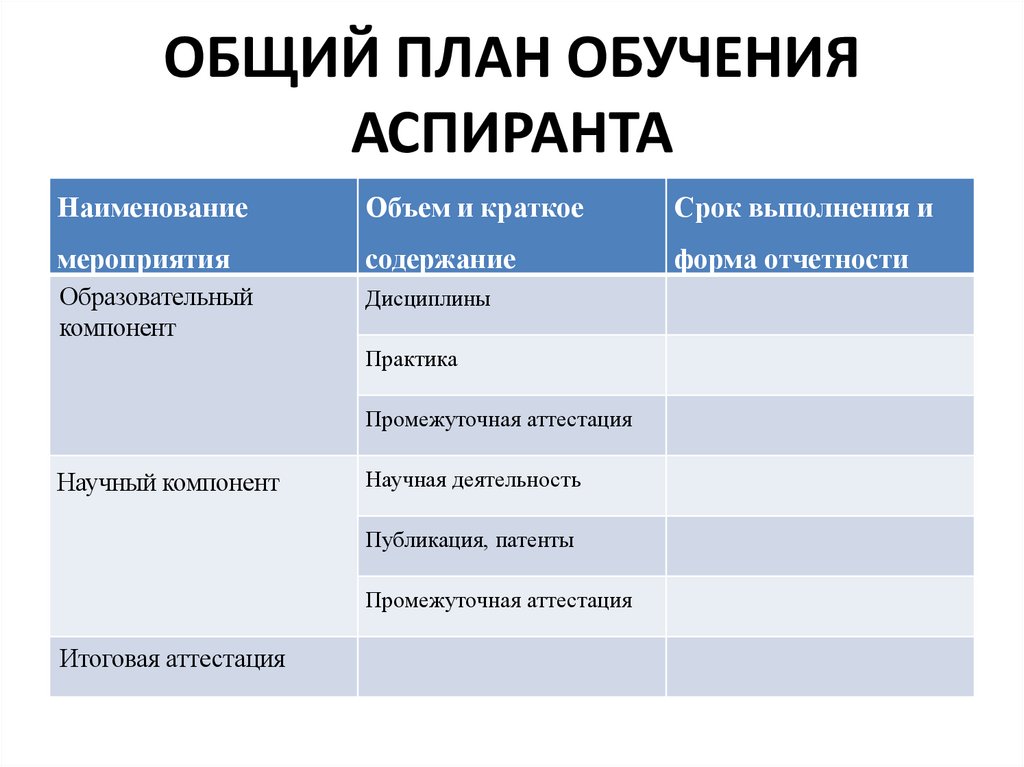 ОБЩИЙ ПЛАН ОБУЧЕНИЯ АСПИРАНТА