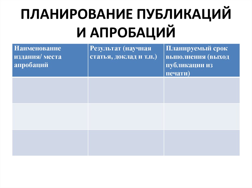 ПЛАНИРОВАНИЕ ПУБЛИКАЦИЙ И АПРОБАЦИЙ