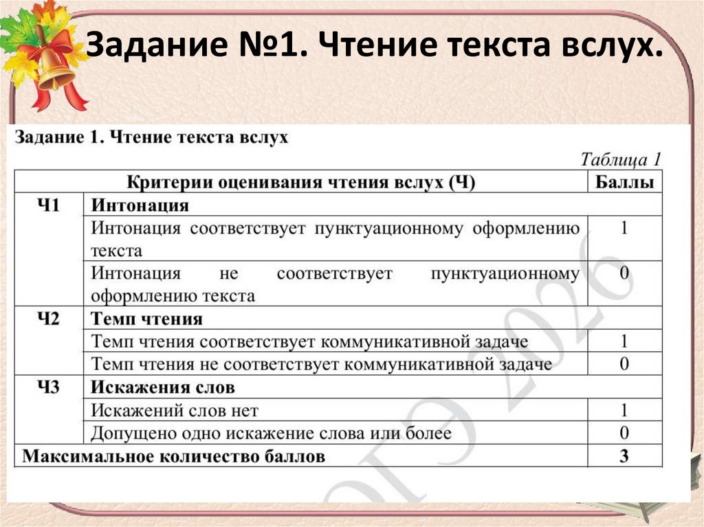 Задание №1. Чтение текста вслух.
