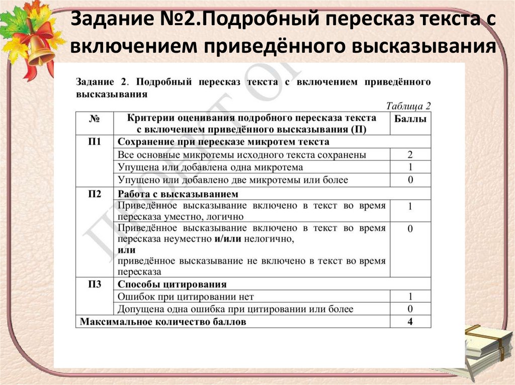Задание №2.Подробный пересказ текста с включением приведённого высказывания