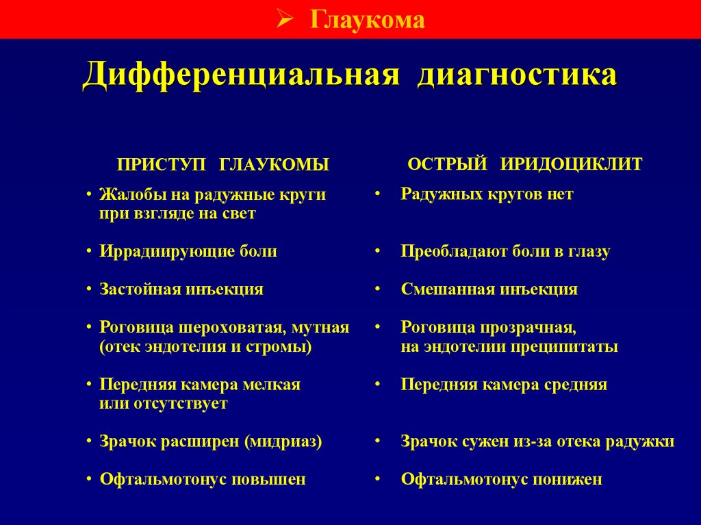 Дифференциальная диагностика