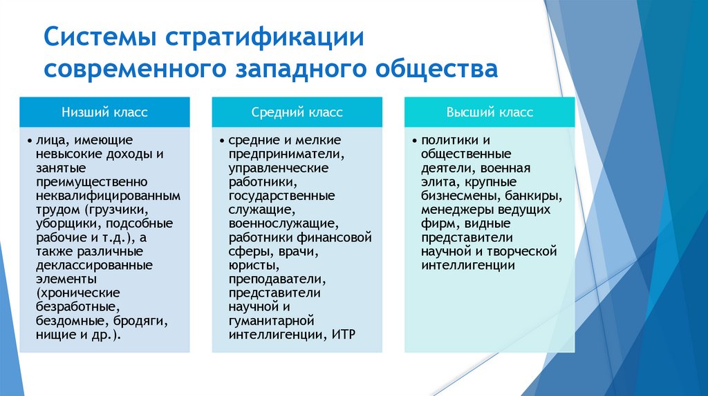 Системы стратификации современного западного общества