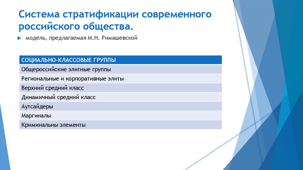 Система стратификации современного российского общества.