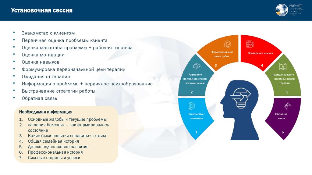 Установочная сессия
