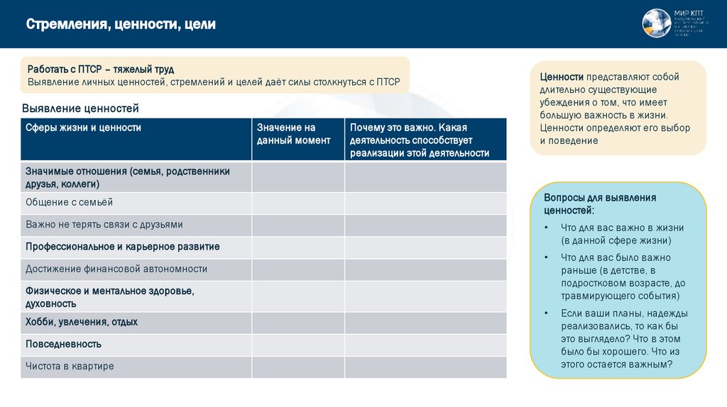 Стремления, ценности, цели