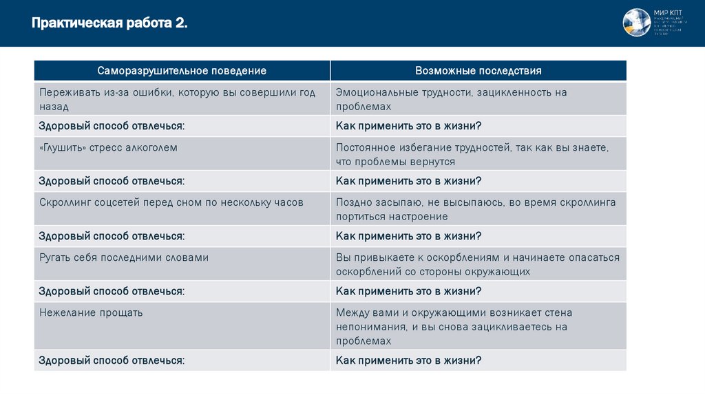 Практическая работа 2.