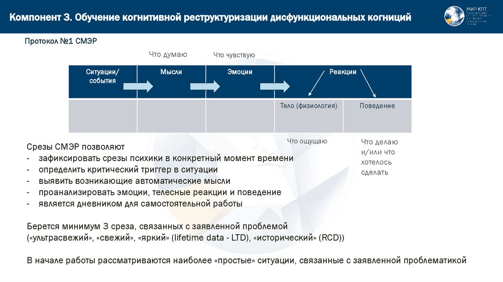 Компонент 3. Обучение когнитивной реструктуризации дисфункциональных когниций