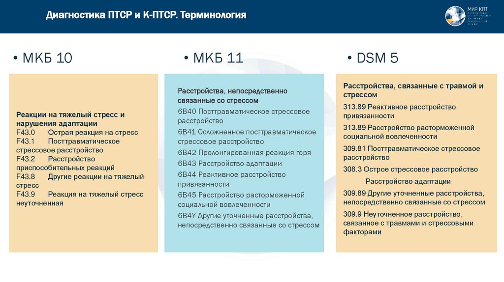 Диагностика ПТСР и К-ПТСР. Терминология