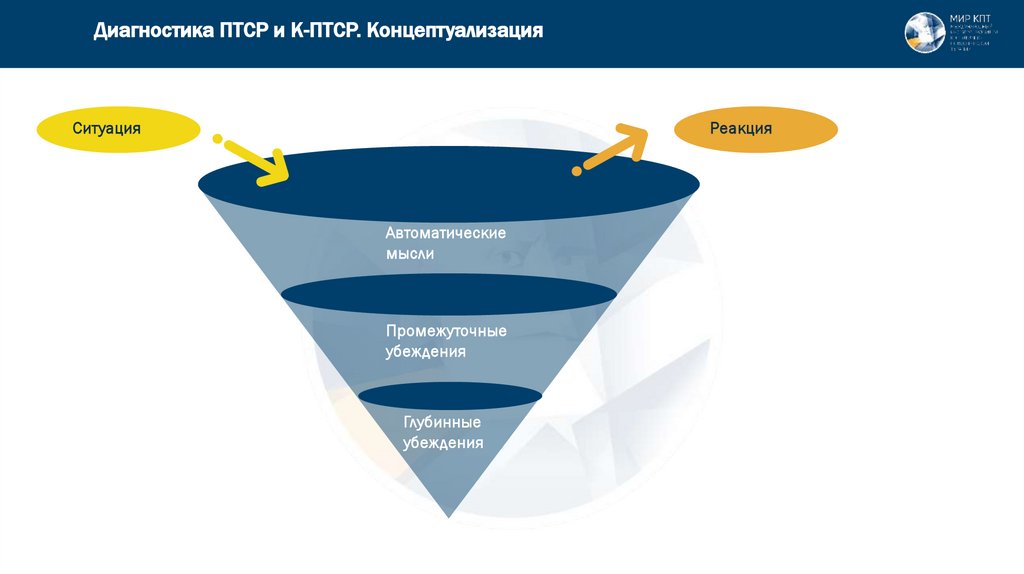 Диагностика ПТСР и К-ПТСР. Концептуализация