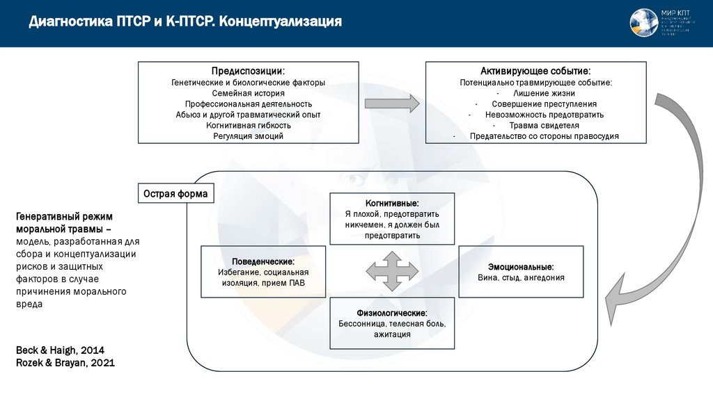 Диагностика ПТСР и К-ПТСР. Концептуализация
