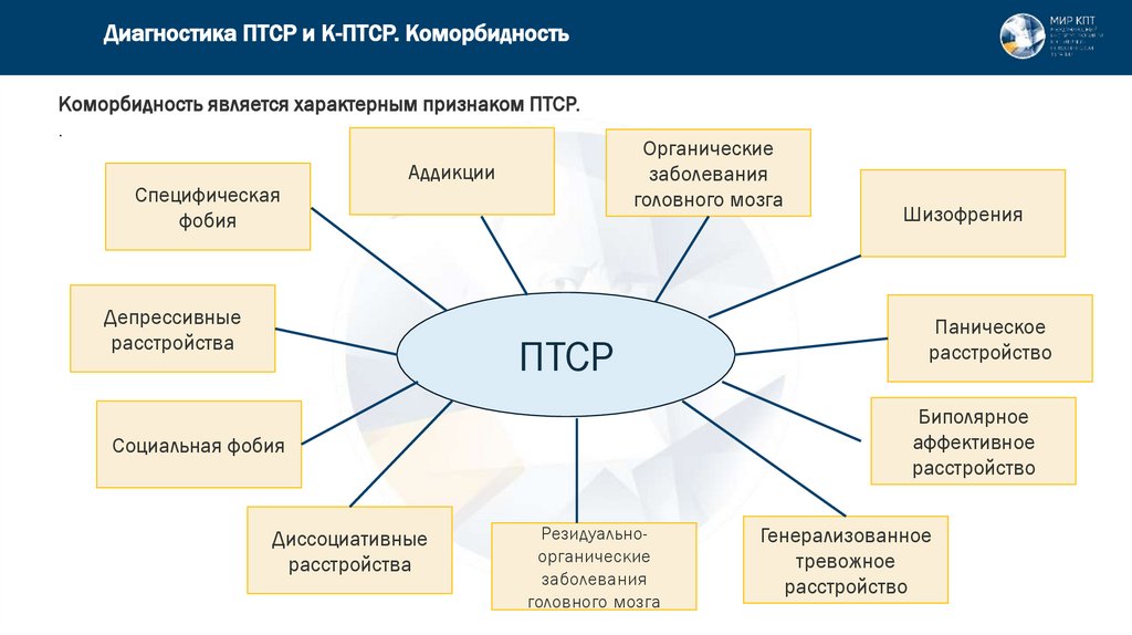 Диагностика ПТСР и К-ПТСР. Коморбидность