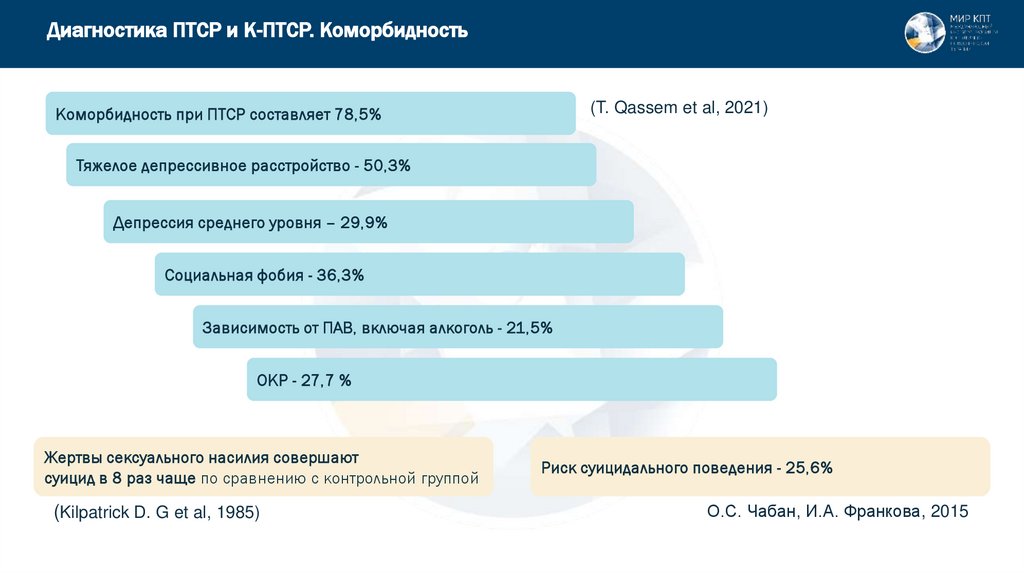 Диагностика ПТСР и К-ПТСР. Коморбидность