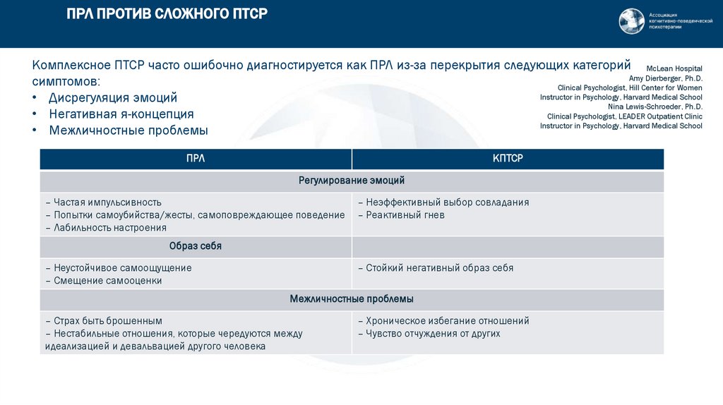 ПРЛ ПРОТИВ СЛОЖНОГО ПТСР