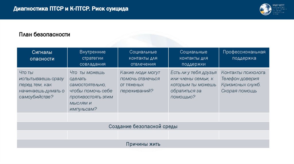 План безопасности