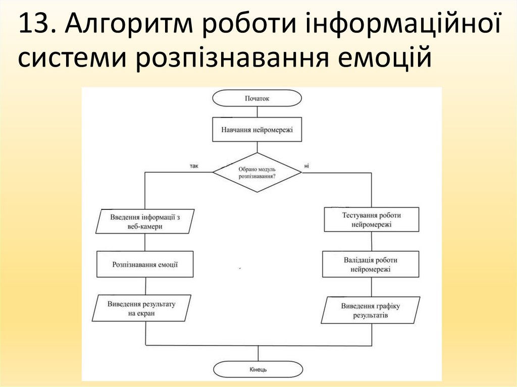 13. Алгоритм роботи інформаційної системи розпізнавання емоцій
