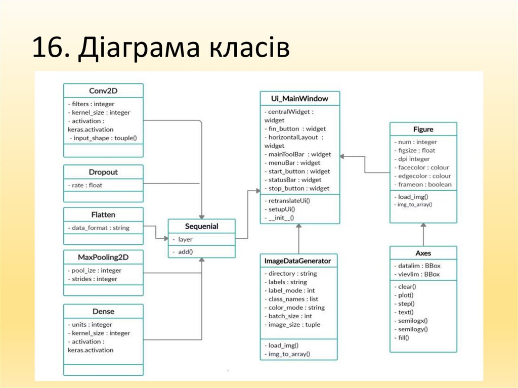 16. Діаграма класів