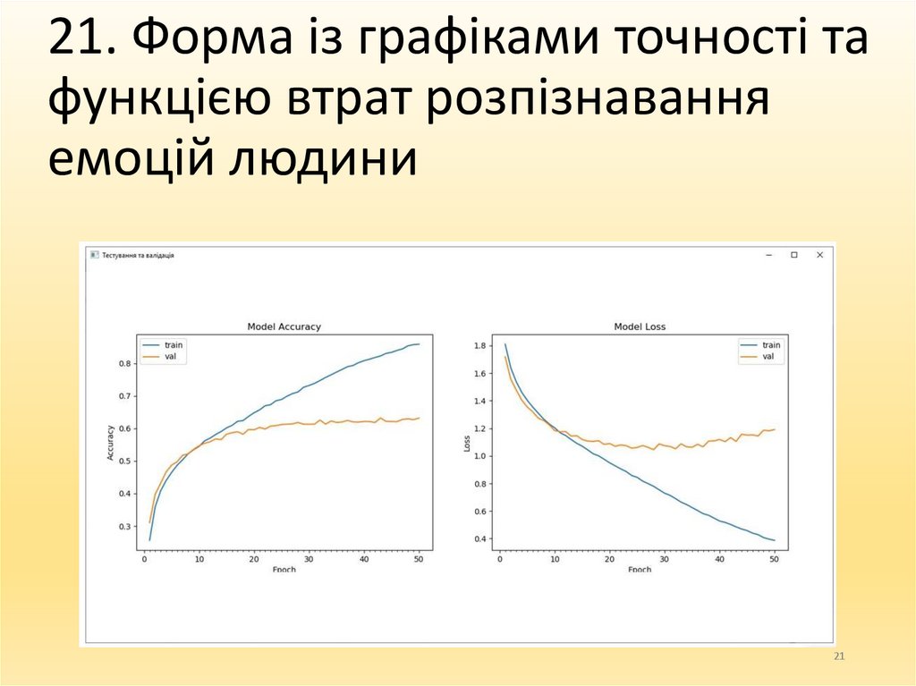 21. Форма із графіками точності та функцією втрат розпізнавання емоцій людини