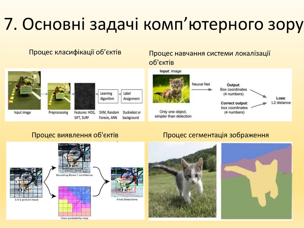 7. Основні задачі комп’ютерного зору