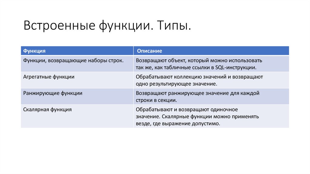Встроенные функции. Типы.