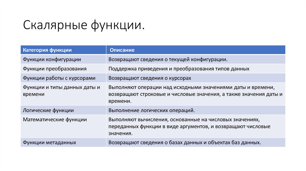 Скалярные функции.
