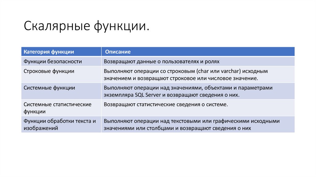 Скалярные функции.