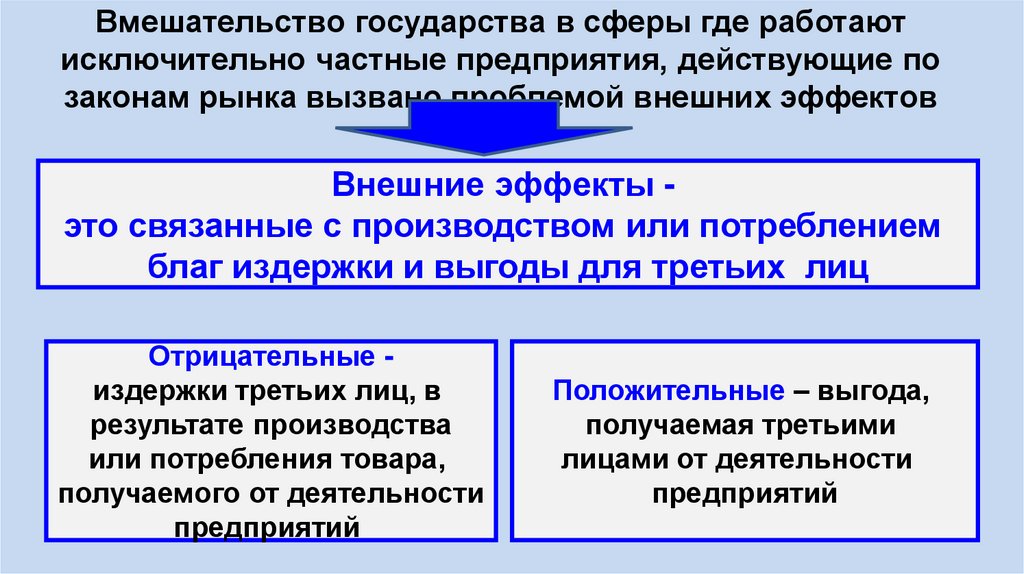 Вмешательство государства в сферы где работают исключительно частные предприятия, действующие по законам рынка вызвано