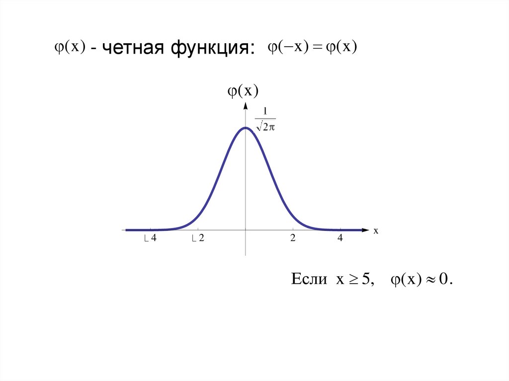 - четная функция: