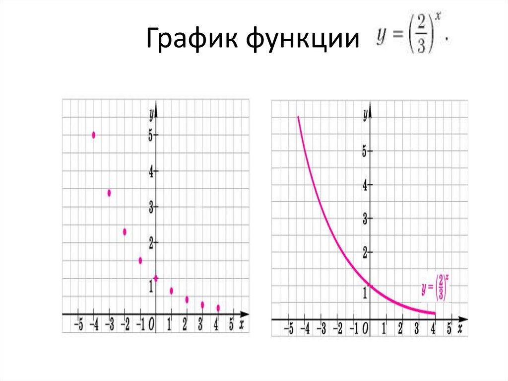 График функции
