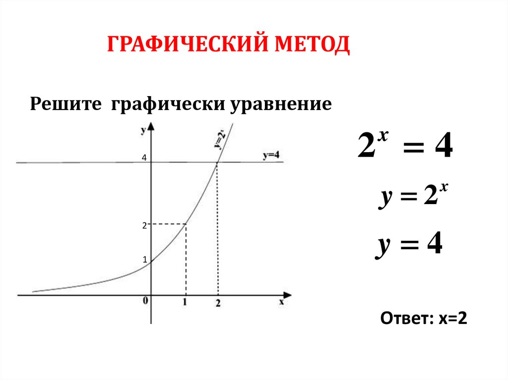 ГРАФИЧЕСКИЙ МЕТОД