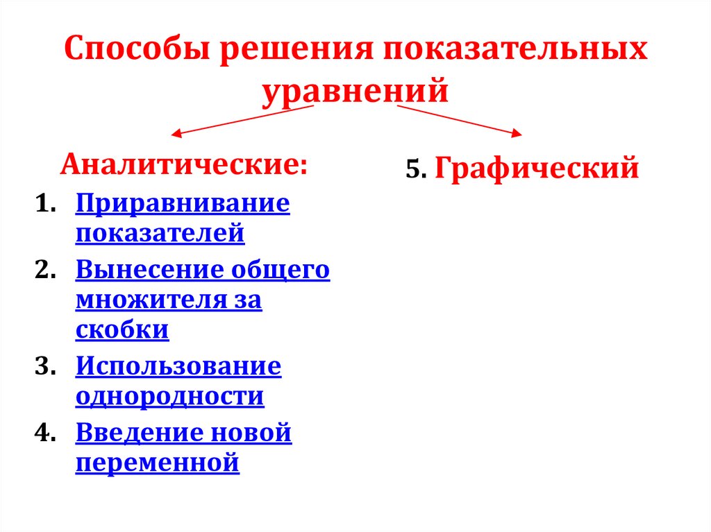 Способы решения показательных уравнений
